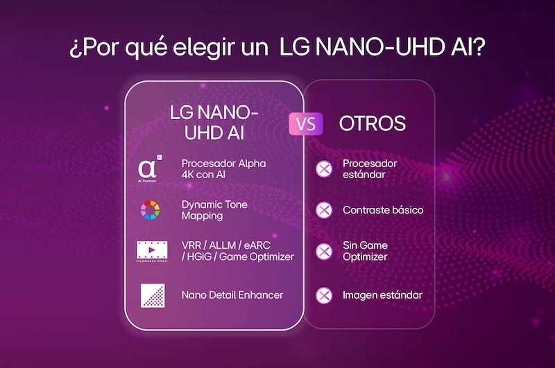 La pantalla de inicio de la LG NANO 4K UHD AI NU85 navega por la interfaz de LG Channels, donde se muestran canales de televisión en vivo gratuitos, películas y contenido exclusivo. Destaca el acceso directo a cientos de opciones de entretenimiento sin pago, sin suscripción y sin necesidad de decodificador.